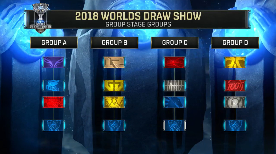 上海Major美洲RMR最后一天结果概述